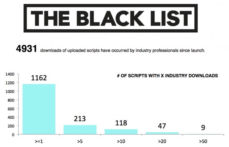 Blacklist Scripts Download